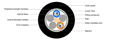 Universal Multitube Cable 24F (SC)